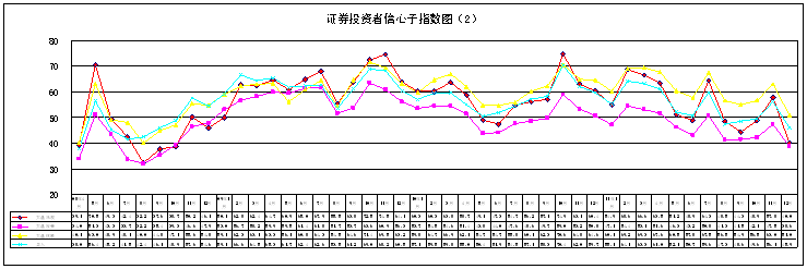 12月各項信心子指數大幅下降