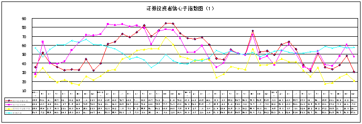 12月各項信心子指數大幅下降