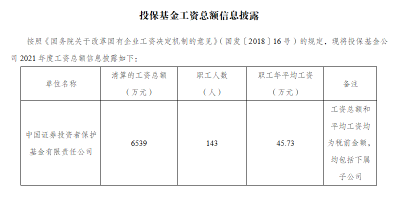 投保基金公司2021年度工資總額信息披露