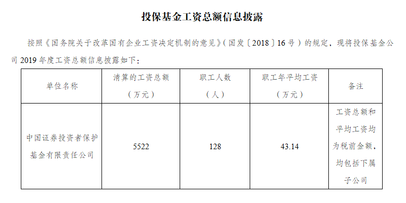 投保基金公司2019年度工資總額信息披露