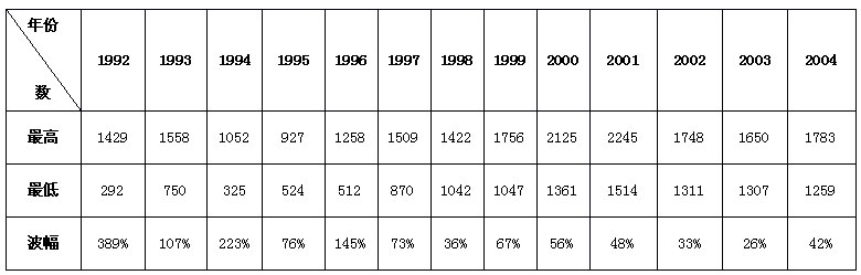 證券市場中小投資者利益保護(hù)研究