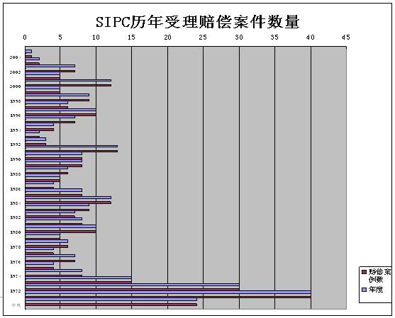 中國(guó)證券投資者保護(hù)基金運(yùn)作模式研究