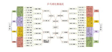 投?；鸸九c中國期貨監控聯合舉辦的員工乒乓球比賽圓滿落幕