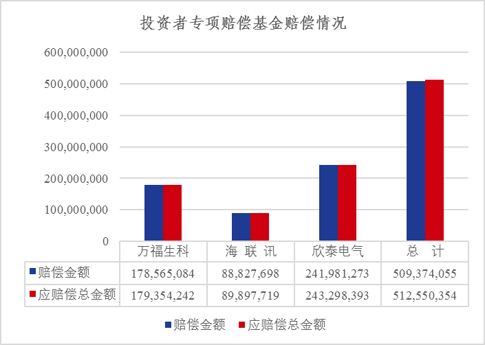 構(gòu)建多層次賠付體系 打好投資者“算盤子”——“新時代 新要求 新舉措 投保基金在行動”投保宣傳周系列報道(三)