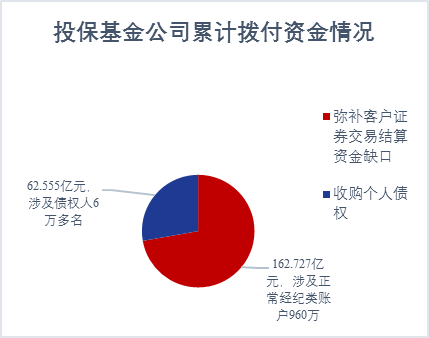 構(gòu)建多層次賠付體系 打好投資者“算盤子”——“新時代 新要求 新舉措 投保基金在行動”投保宣傳周系列報道(三)