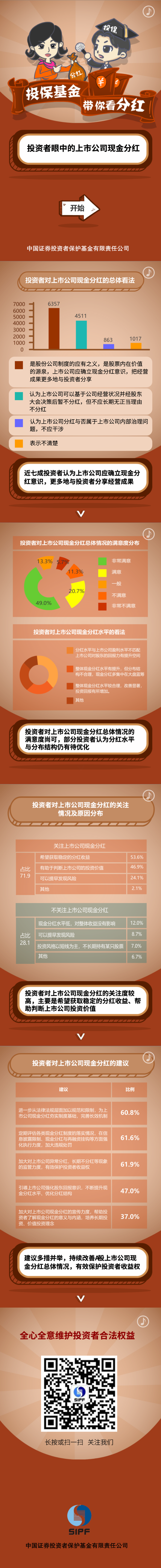 [投保基金帶你看分紅]投資者眼中的上市公司現金分紅