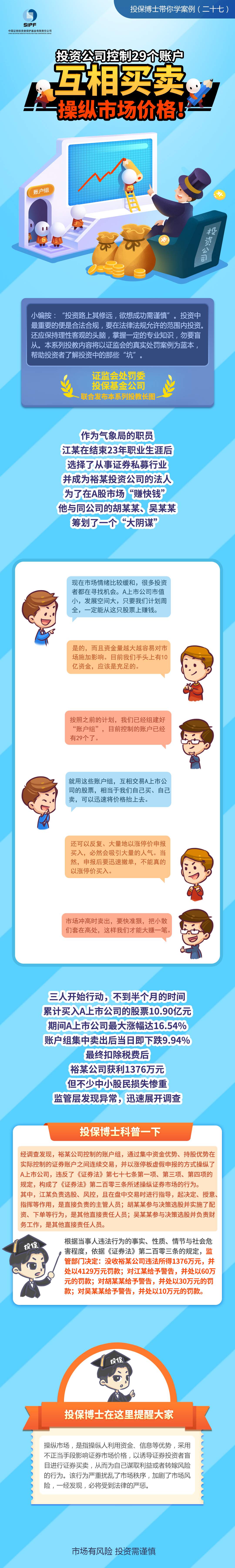 [投保博士課堂]投資公司控制29個賬戶互相買賣操縱市場價格！