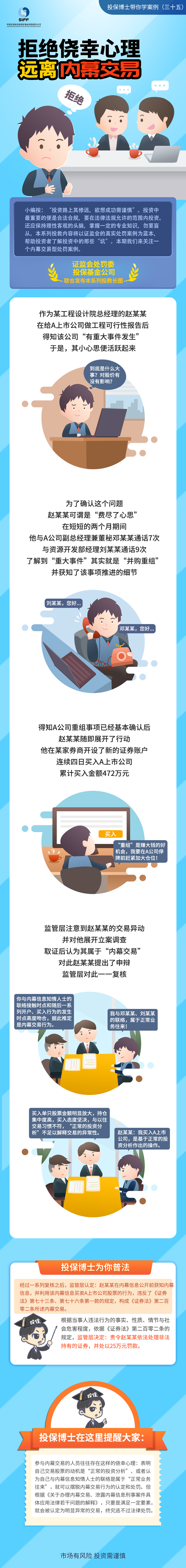 [投保博士課堂]拒絕僥幸心理，遠離內幕交易