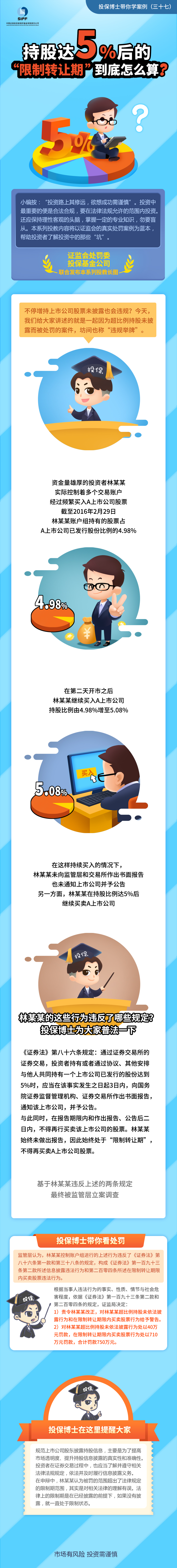 [投保博士課堂]持股達5%后的“限制轉讓期”到底怎么算？