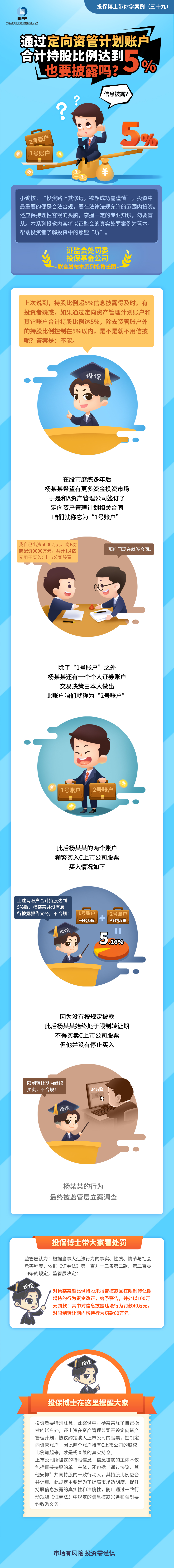 [投保博士課堂]通過定向資管計劃賬戶合計持股比例達到5%，也要披露嗎？