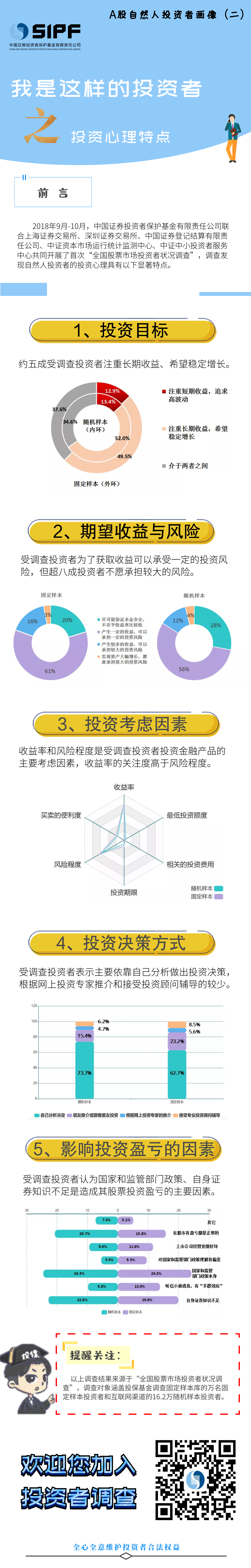 【A股自然人投資者畫(huà)像二】投資心理特點(diǎn)