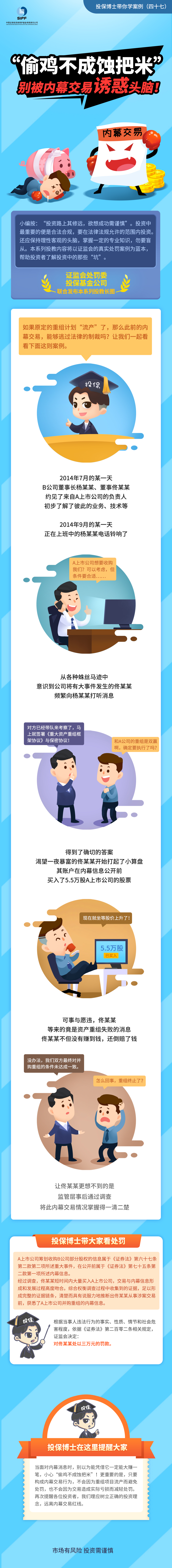 [投保博士課堂]“偷雞不成蝕把米”，別被內幕交易誘惑頭腦！
