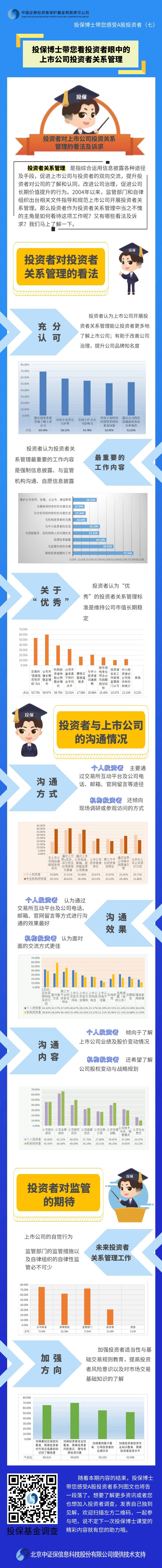 [投保博士課堂]投保博士帶您看投資者眼中的上市公司投資者關系管理