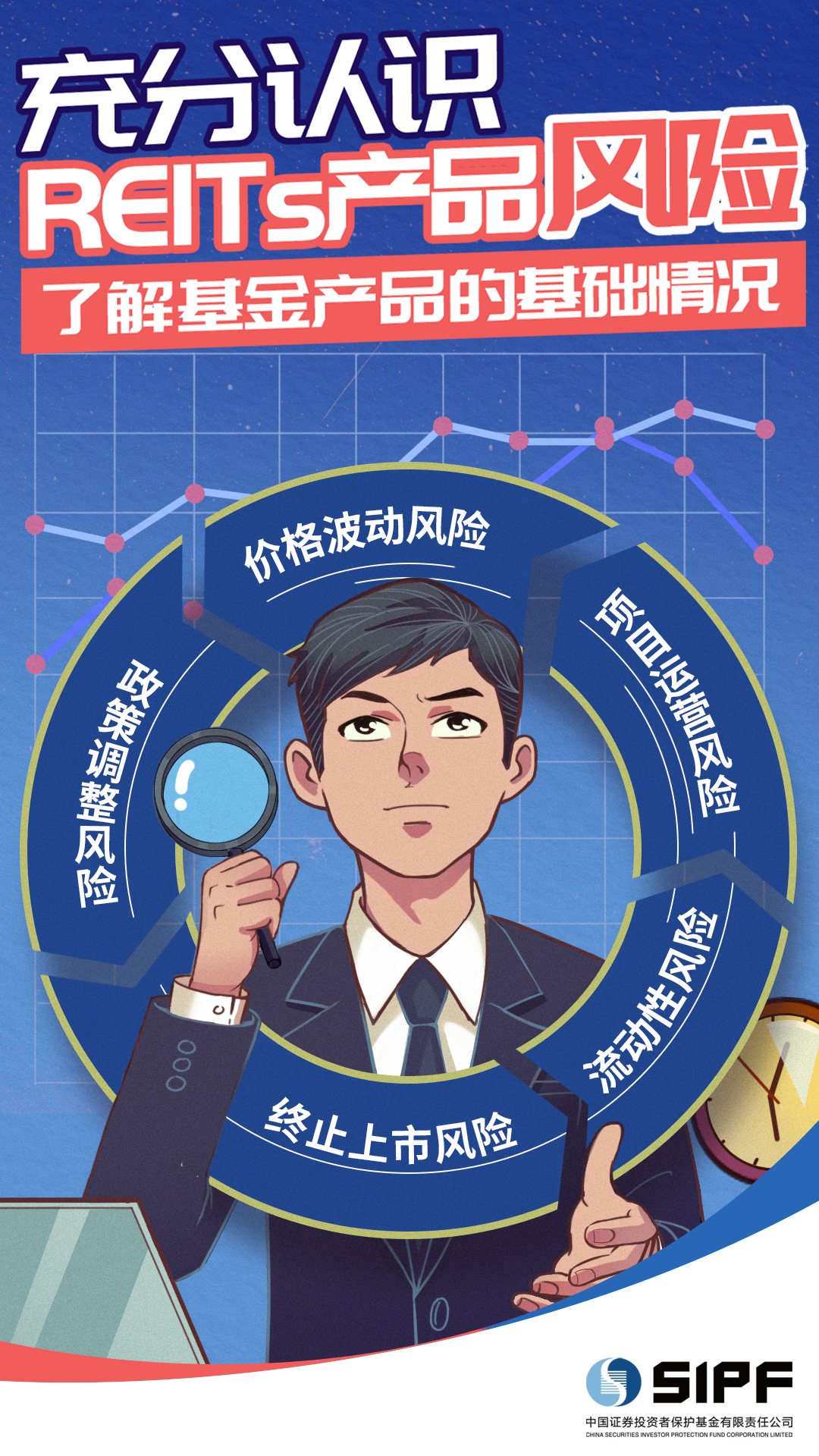 [REITs產品風險提示概念海報]知己知彼，充分認識REITs產品的風險