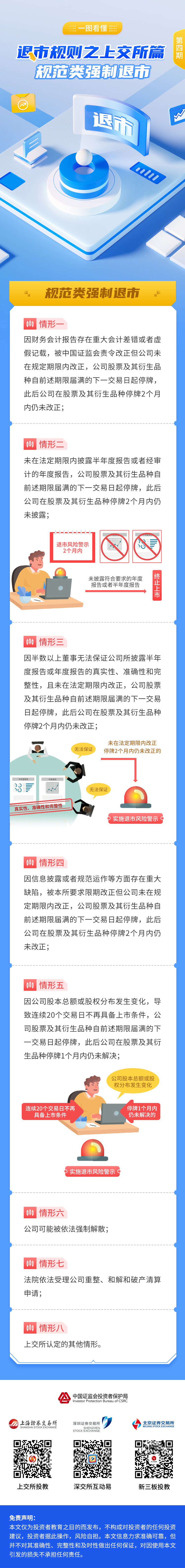 【轉(zhuǎn)載】《一圖看懂退市規(guī)制》上交所篇4（規(guī)范類強制退市）